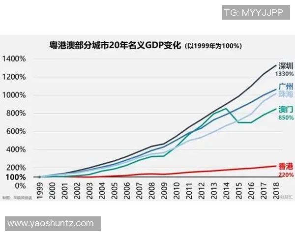 香港与澳门的文化差异与经济发展对比分析探讨两地未来发展潜力与合作机会